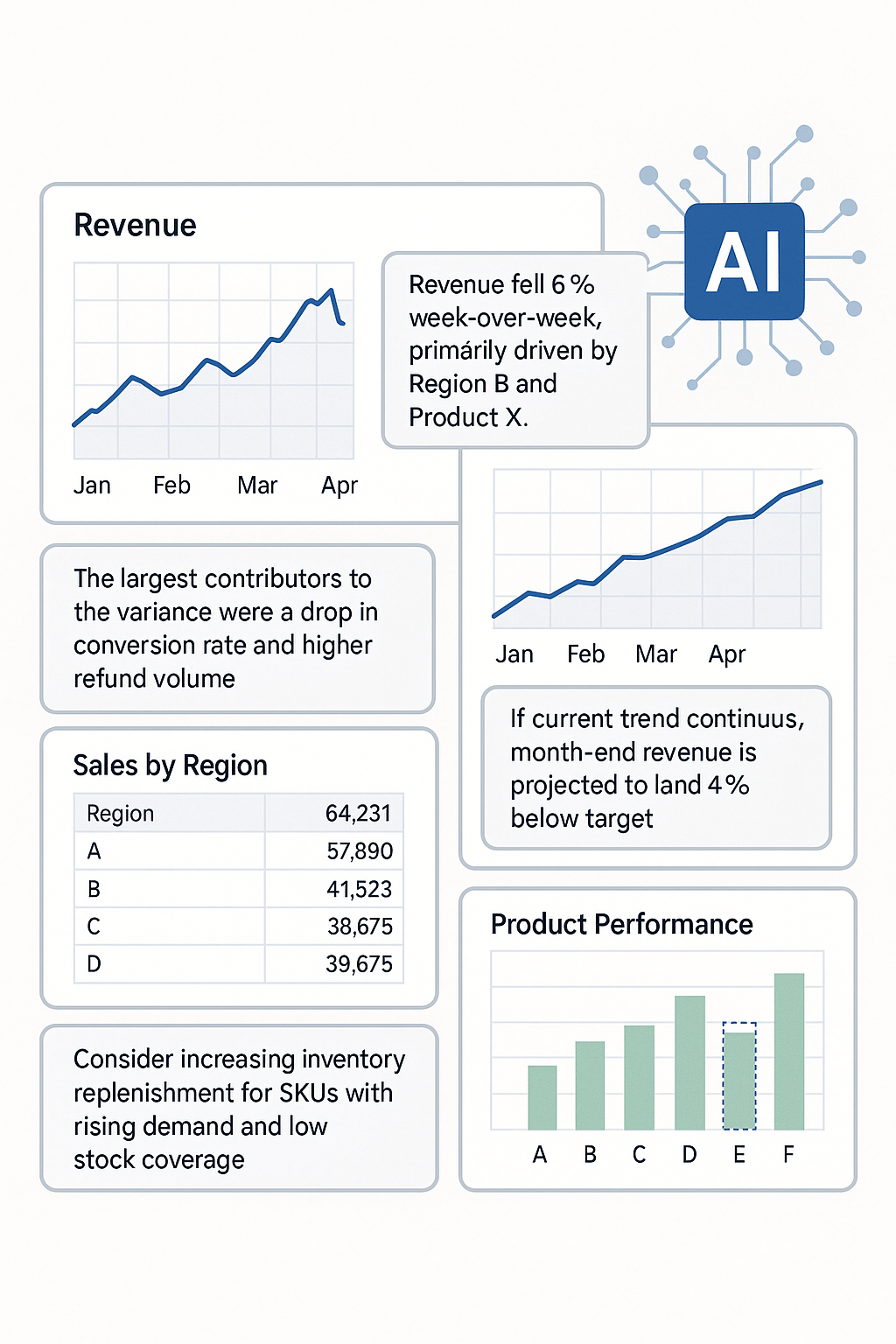Dashboards in the Age of AI: When Visual Reporting Meets Automated&nbsp;Insights