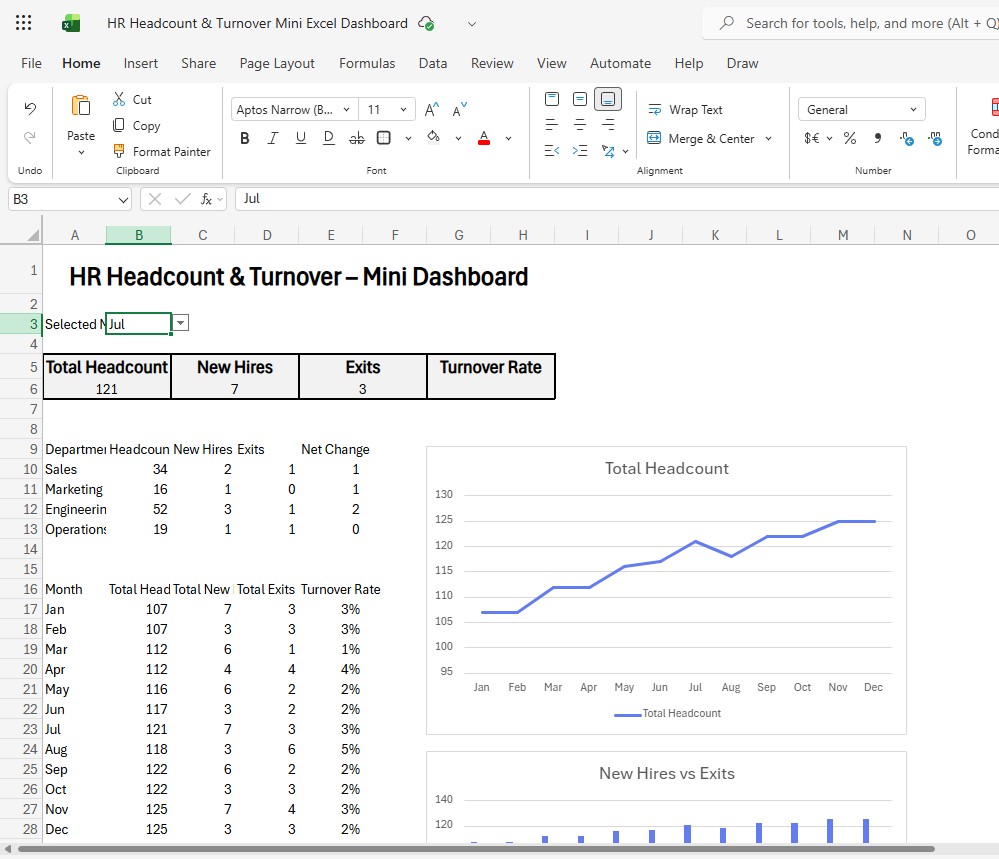 HR Headcount and Turnover Mini Excel Dashboard