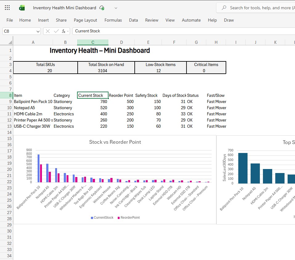 Inventory Health Mini Dashboard