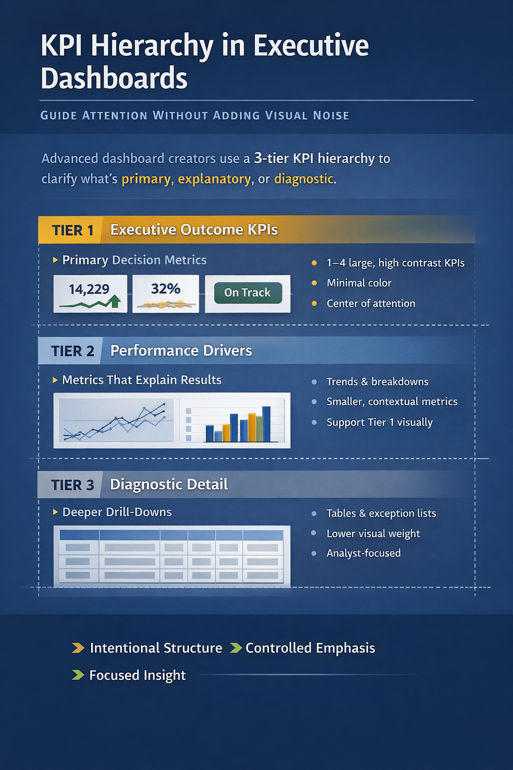 Designing KPI Hierarchy Without Visual&nbsp;Noise
